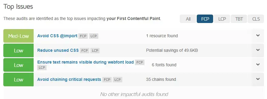 GT Metric Test indicating Core Web Vitals of this page